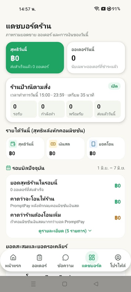 แดชบอร์ดร้าน — ยอดขายและรอบบิลคอมมิชชัน
